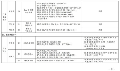 福建發(fā)布2019年綠色建材產品推廣應用目錄，引領建材銷售新風向
